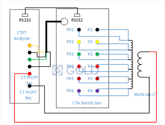 اختبار CT VT التلقائي
