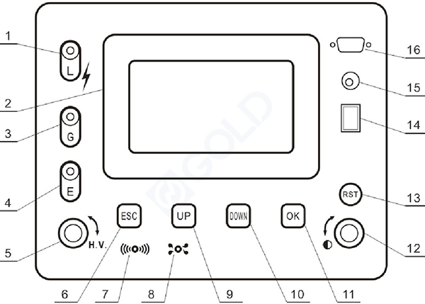 اختبار مقاومة العزل