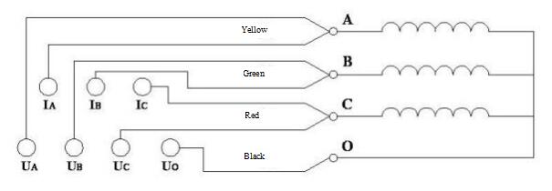 اختبار المقاومة المتعرج