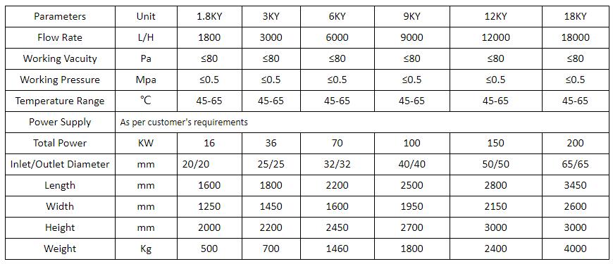 آلة ترشيح الزيت الصينية